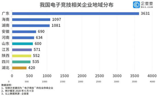 BLG战队在《英雄联盟》S15小组赛首轮遭遇100T战队失利