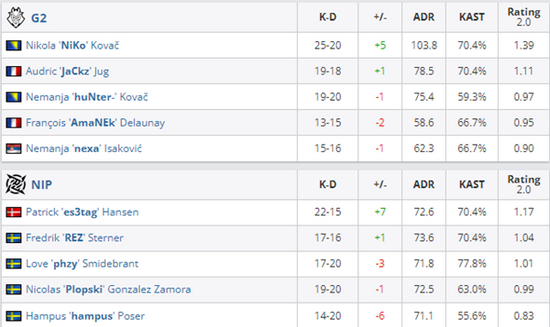 中国FPS电竞崛起背后的种族优势分析